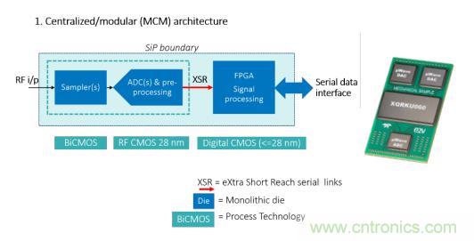 Teledyne e2v 的數(shù)據(jù)轉(zhuǎn)換器可直接訪問(wèn) Ka 波段，并突破數(shù)字信號(hào)處理的極限