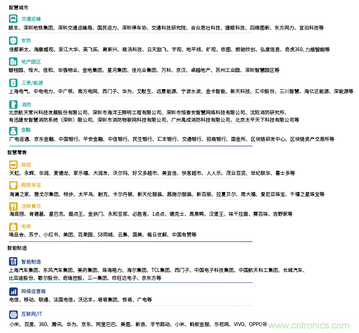 IOTE&reg;2021第十五屆國(guó)際物聯(lián)網(wǎng)展&middot;上海站