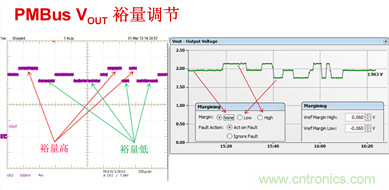 電源管理總線 (PMBus)&mdash;到底有什么價值？