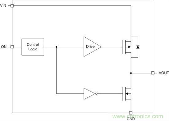 什么是負載開關(guān)？