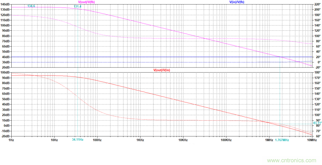 放大器相位裕度與電路穩(wěn)定性判斷方法 放大器相位裕度與電路穩(wěn)定性判斷方法