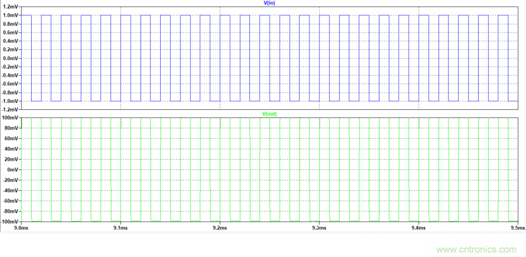 放大器相位裕度與電路穩(wěn)定性判斷方法 放大器相位裕度與電路穩(wěn)定性判斷方法