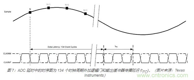 如何使用流水線 ADC？