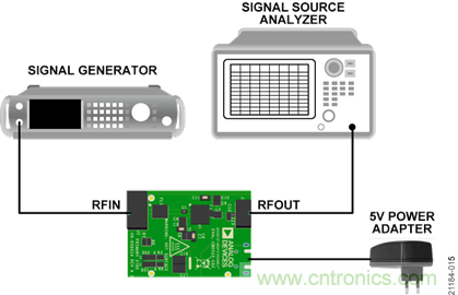 USB供電、915MHz ISM無(wú)線(xiàn)電頻段、具有過(guò)溫管理功能的1W功率放大器