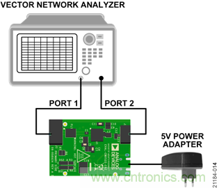 USB供電、915MHz ISM無(wú)線(xiàn)電頻段、具有過(guò)溫管理功能的1W功率放大器