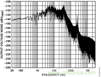 USB供電、915MHz ISM無(wú)線(xiàn)電頻段、具有過(guò)溫管理功能的1W功率放大器