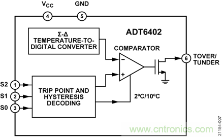 USB供電、915MHz ISM無(wú)線(xiàn)電頻段、具有過(guò)溫管理功能的1W功率放大器