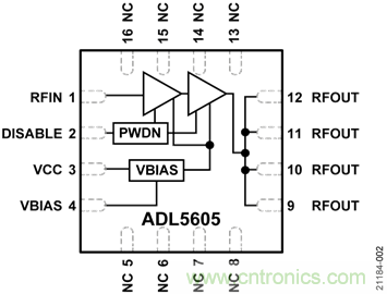 USB供電、915MHz ISM無(wú)線(xiàn)電頻段、具有過(guò)溫管理功能的1W功率放大器