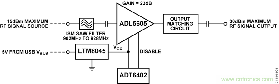 USB供電、915MHz ISM無(wú)線(xiàn)電頻段、具有過(guò)溫管理功能的1W功率放大器