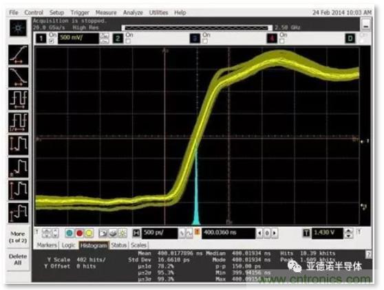在評(píng)估高分辨率 ADC 時(shí)，這個(gè)步驟很重要！