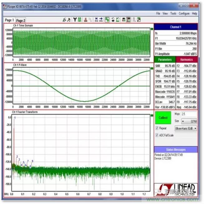 在評(píng)估高分辨率 ADC 時(shí)，這個(gè)步驟很重要！