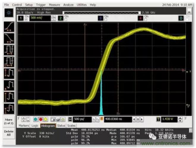 在評(píng)估高分辨率 ADC 時(shí)，這個(gè)步驟很重要！