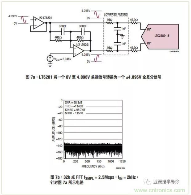 在評(píng)估高分辨率 ADC 時(shí)，這個(gè)步驟很重要！