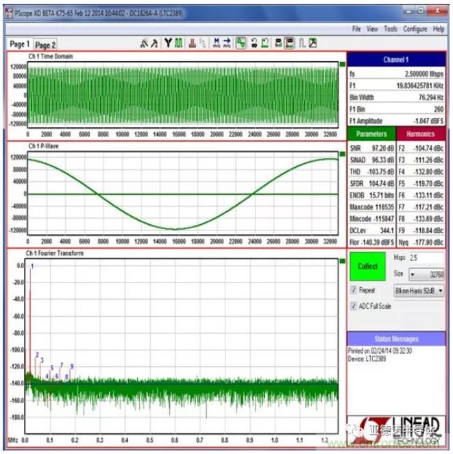 在評(píng)估高分辨率 ADC 時(shí)，這個(gè)步驟很重要！