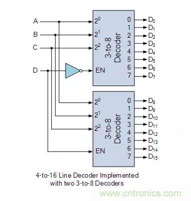 什么是二進(jìn)制解碼器？