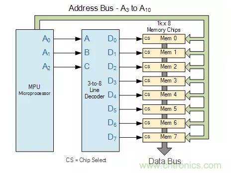 什么是二進(jìn)制解碼器？