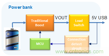 更小巧、更高效的充電寶正向你走來！