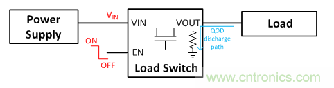 在使用負(fù)載開關(guān)時，時序決定一切！