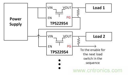 在使用負(fù)載開關(guān)時，時序決定一切！
