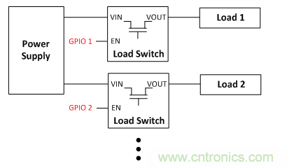 在使用負(fù)載開關(guān)時，時序決定一切！