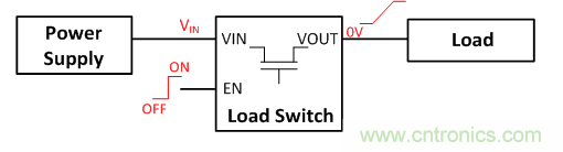 在使用負(fù)載開關(guān)時，時序決定一切！