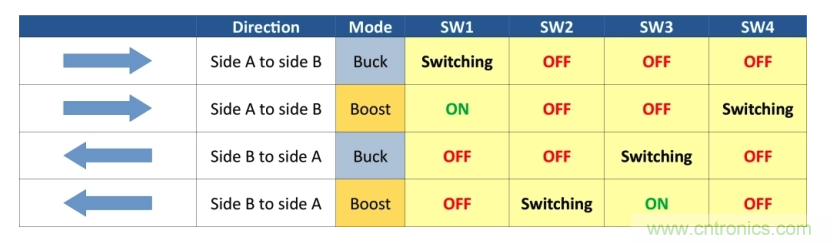 如何使用碳化硅MOSFET設(shè)計(jì)雙向降壓-升壓轉(zhuǎn)換器？
