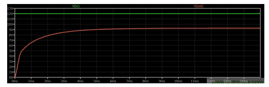 如何使用碳化硅MOSFET設(shè)計(jì)雙向降壓-升壓轉(zhuǎn)換器？