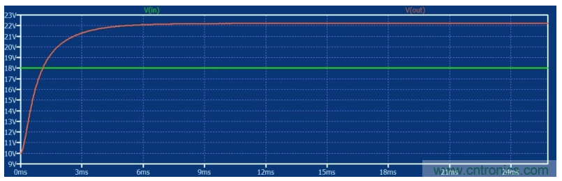 如何使用碳化硅MOSFET設(shè)計(jì)雙向降壓-升壓轉(zhuǎn)換器？