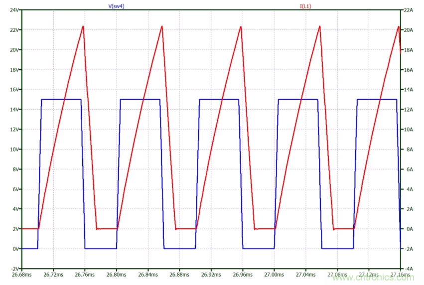 如何使用碳化硅MOSFET設(shè)計(jì)雙向降壓-升壓轉(zhuǎn)換器？
