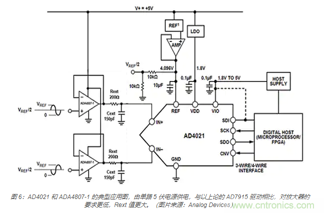 如何處理 SAR ADC 輸入驅(qū)動難題？