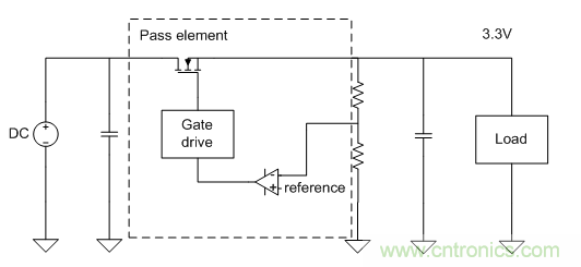 我的LDO怎么了？