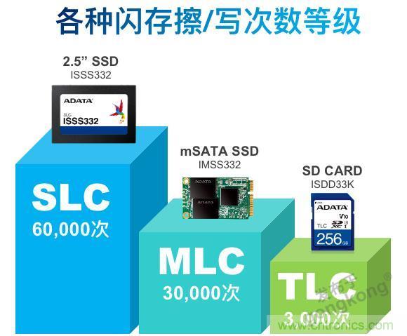 萬物互聯(lián)時代，海量數(shù)據(jù)的存儲之痛該如何破解？