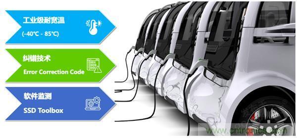 萬物互聯(lián)時代，海量數(shù)據(jù)的存儲之痛該如何破解？