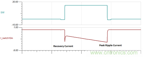 救世主GaN來了！第1部分：體二極管反向恢復