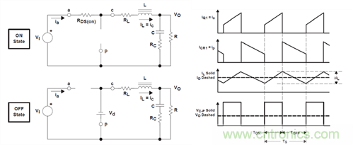 救世主GaN來了！第1部分：體二極管反向恢復