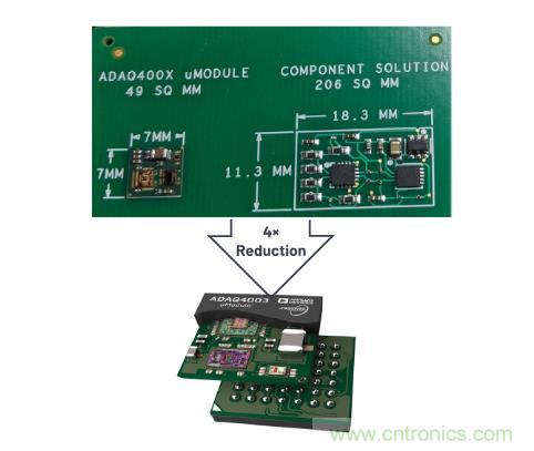 如何設(shè)計(jì)精密數(shù)據(jù)采集子系統(tǒng)方案來降低硬件開發(fā)的壓力？