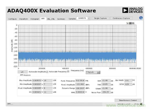 如何設(shè)計(jì)精密數(shù)據(jù)采集子系統(tǒng)方案來降低硬件開發(fā)的壓力？