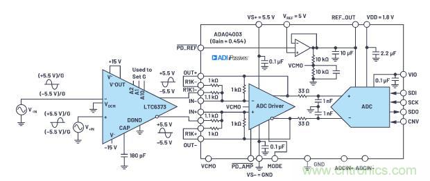 如何設(shè)計(jì)精密數(shù)據(jù)采集子系統(tǒng)方案來降低硬件開發(fā)的壓力？