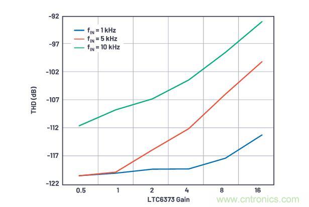 如何設(shè)計(jì)精密數(shù)據(jù)采集子系統(tǒng)方案來降低硬件開發(fā)的壓力？