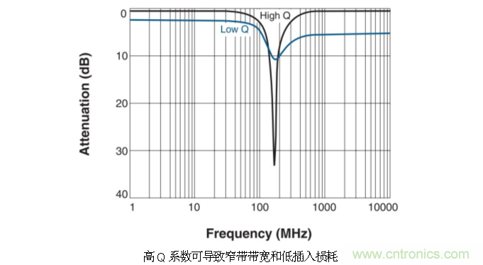 究竟啥是射頻電感？