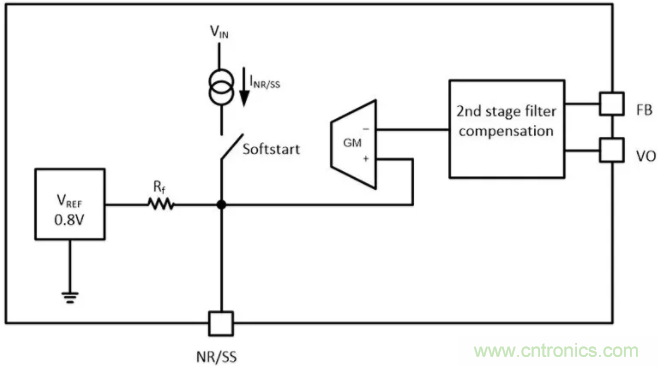 想更大限度地降低噪聲和紋波？選擇低噪聲降壓轉(zhuǎn)換器！