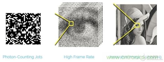 CCD與CMOS的圖像質(zhì)量應(yīng)該怎樣權(quán)衡？