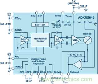 175&deg;C下的MEMS陀螺儀究竟有多精準呢？