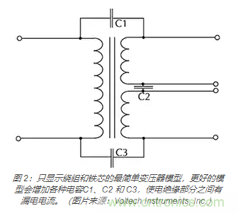 在醫(yī)療設(shè)備中使用交流隔離變壓器時如何防止觸電？