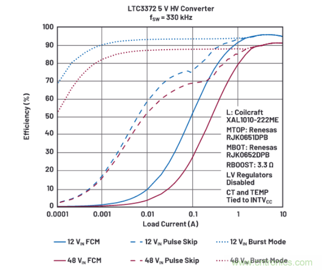 上至60V下至0.8V，這款降壓轉換器很&ldquo;靈活&rdquo;