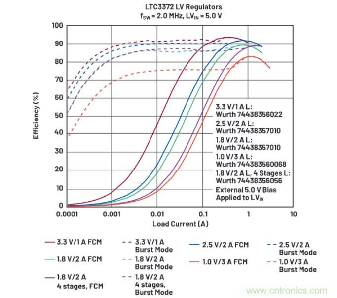 上至60V下至0.8V，這款降壓轉換器很&ldquo;靈活&rdquo;