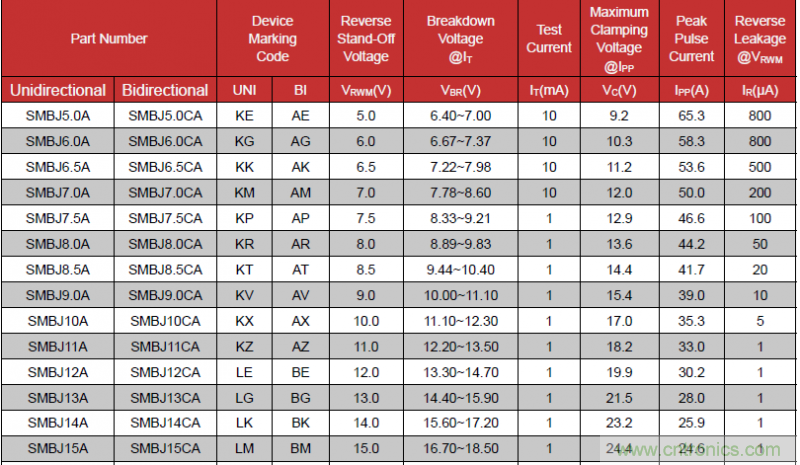 如何計(jì)算TVS承受浪涌電壓？