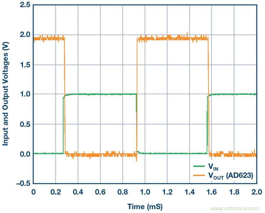 你有沒有試過用儀表放大器測量兩個光源的相對強(qiáng)度？