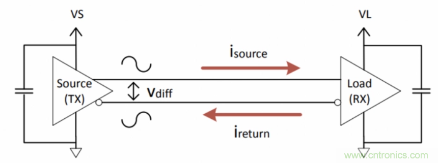 如何在電動汽車設(shè)計最小化EMI？