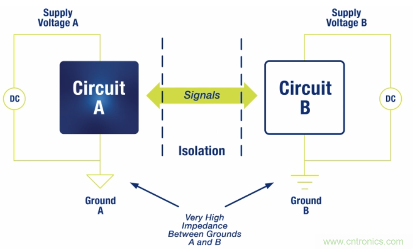 如何在電動汽車設(shè)計最小化EMI？